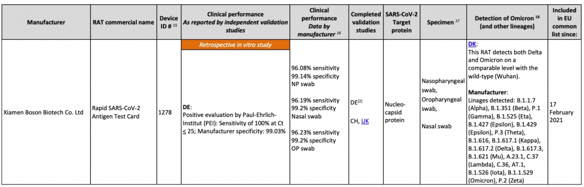 政府表列購買參考名單